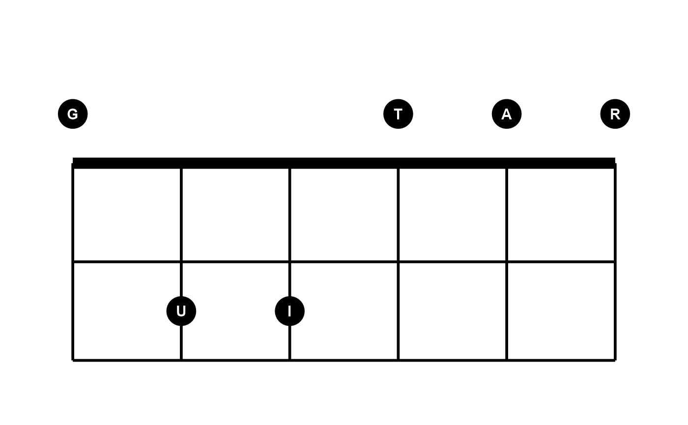 Fretboard Diagram Plots Tabr