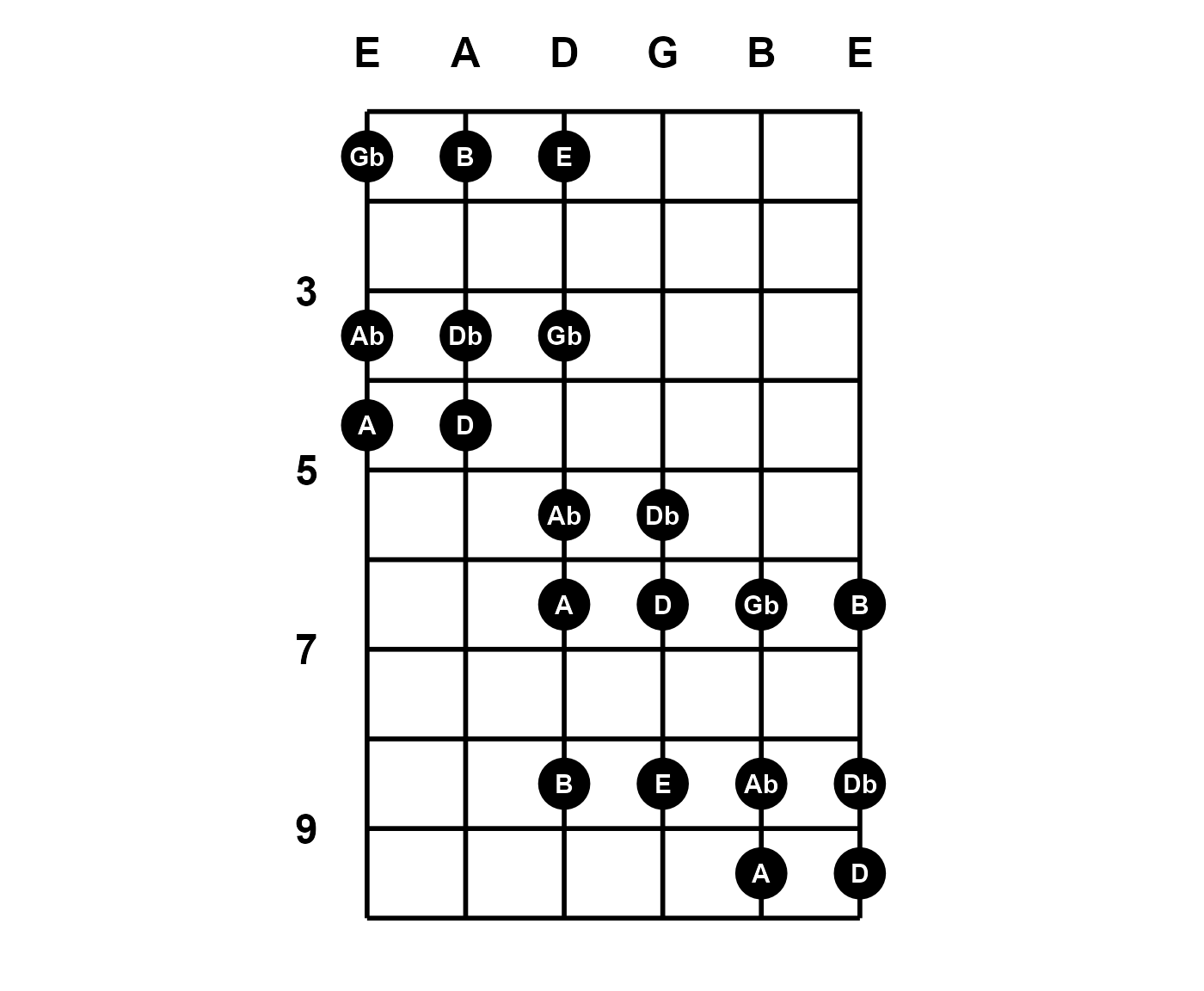 seven string guitar chords